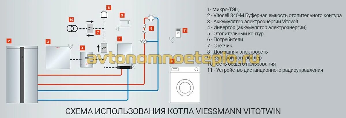 Viessmann Vitodens 111-W 4,7-26 кВт инструкция, характеристики, форум, поддержка