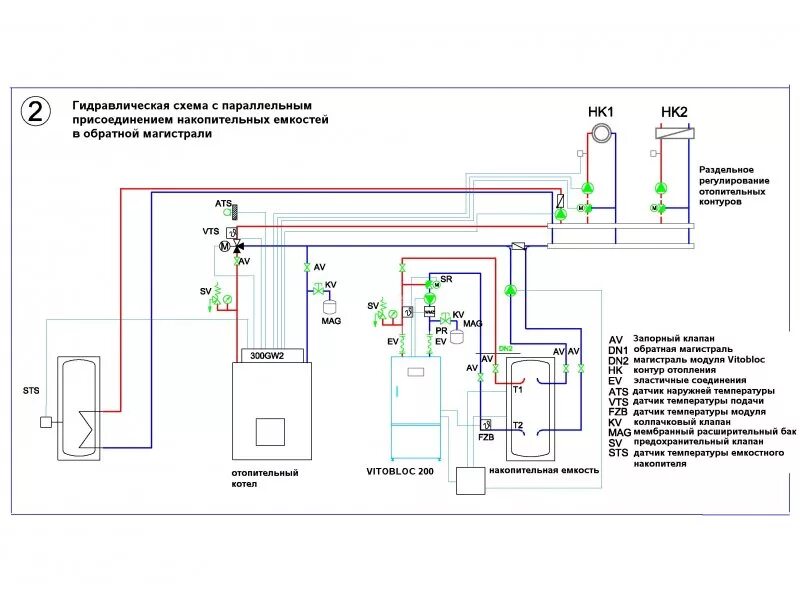 Подключение котла висман схема подключения Когенерационная установка Viessmann Vitobloc 200 купить в СПб