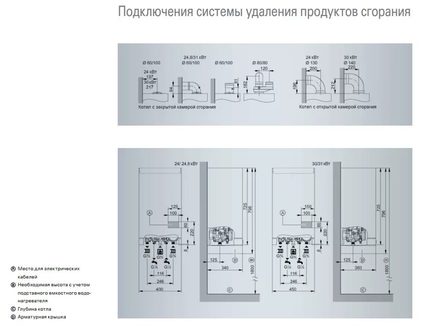 Подключение котла vitopend 100 w Картинки ВИТОПЕНД 100 НАСТРОЙКИ