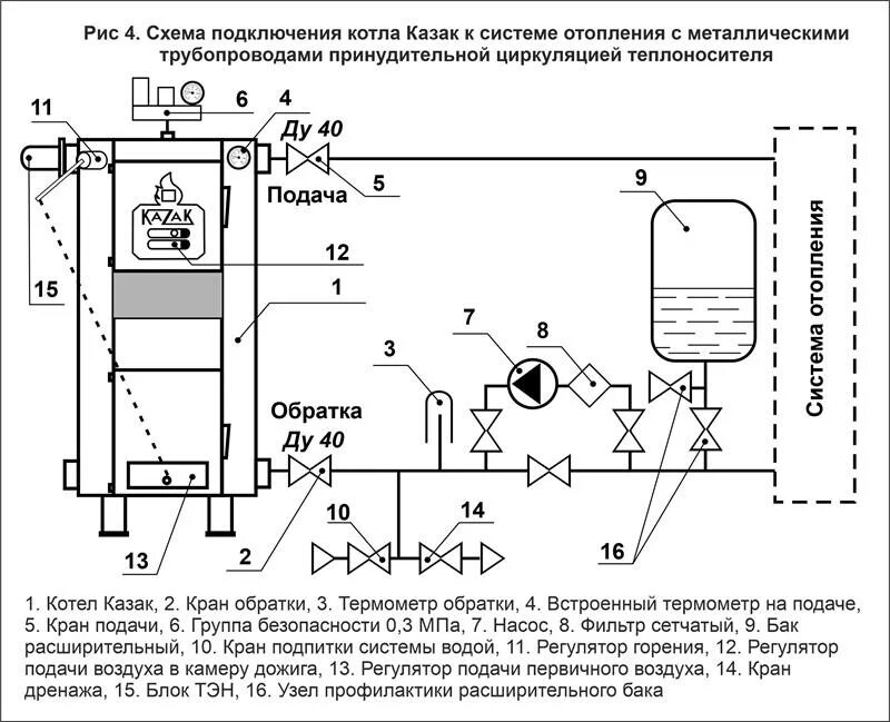 Подключение котла вскз к системе отопления Новый котел твердотопливный стальной (КТС) Казак. - Форум