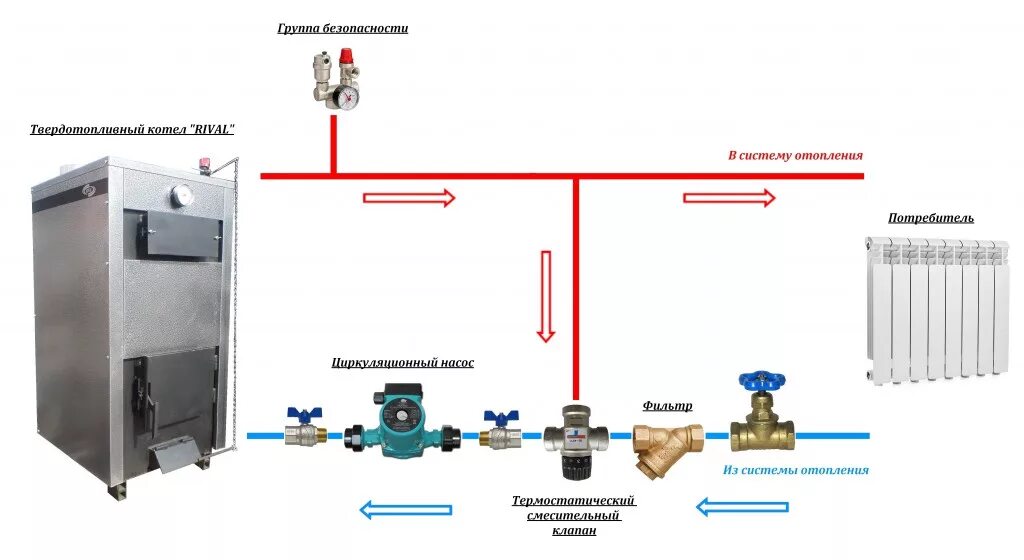 Подключение котла вскз к системе отопления Установка котельного оборудования