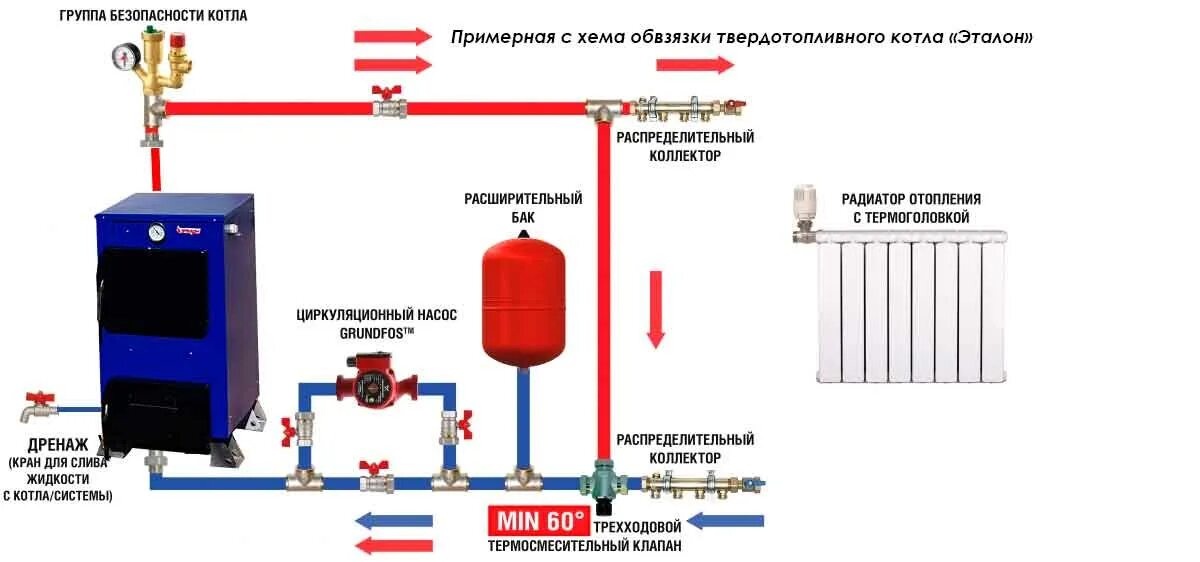 Подключение котла вскз к системе отопления Установка котла отопления в частном доме: нюансы монтажа