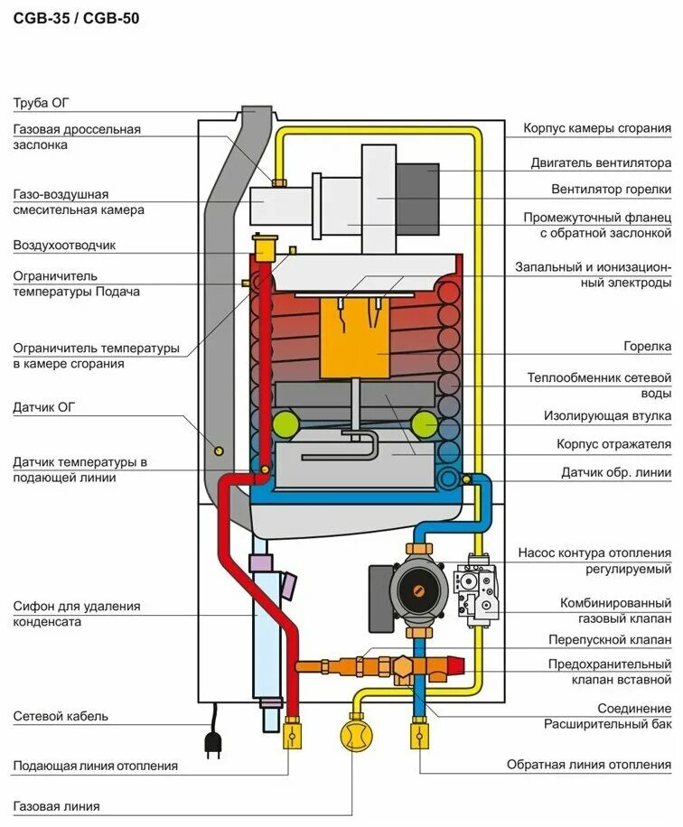 Подключение котла wolf Газовый настенный конденсационный котёл Wolf CGB-100 одноконтурный - купить в ин