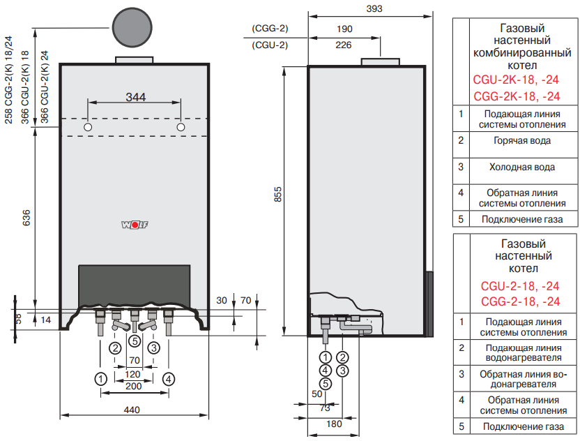 Подключение котла wolf Газовый котел Wolf CGG-2K: купить в Минске, цена, отзывы, фото, доставка по Бела