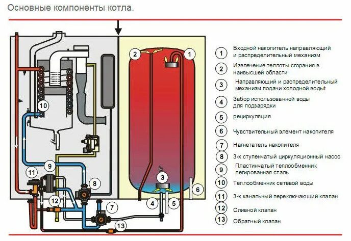 Подключение котла wolf Настенный котел с бойлером - Каталог продукции