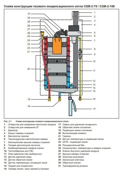 Подключение котла wolf Настенный газовый котел 100 кВт Wolf CGB-2-100 купить по низкой цене в Москве To