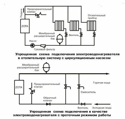 Подключение котла zota Электрокотел ZOTA - 100 "Lux"