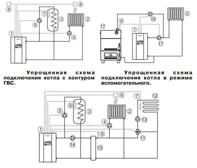 Подключение котла zota Купить ZOTA-33 Smart в Омске - цена по запросу