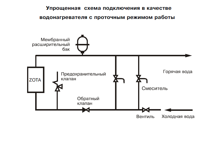 Подключение котла zota Купите Электрический котел водяного отопления ZOTA-15"Econom" в Москве по доступ