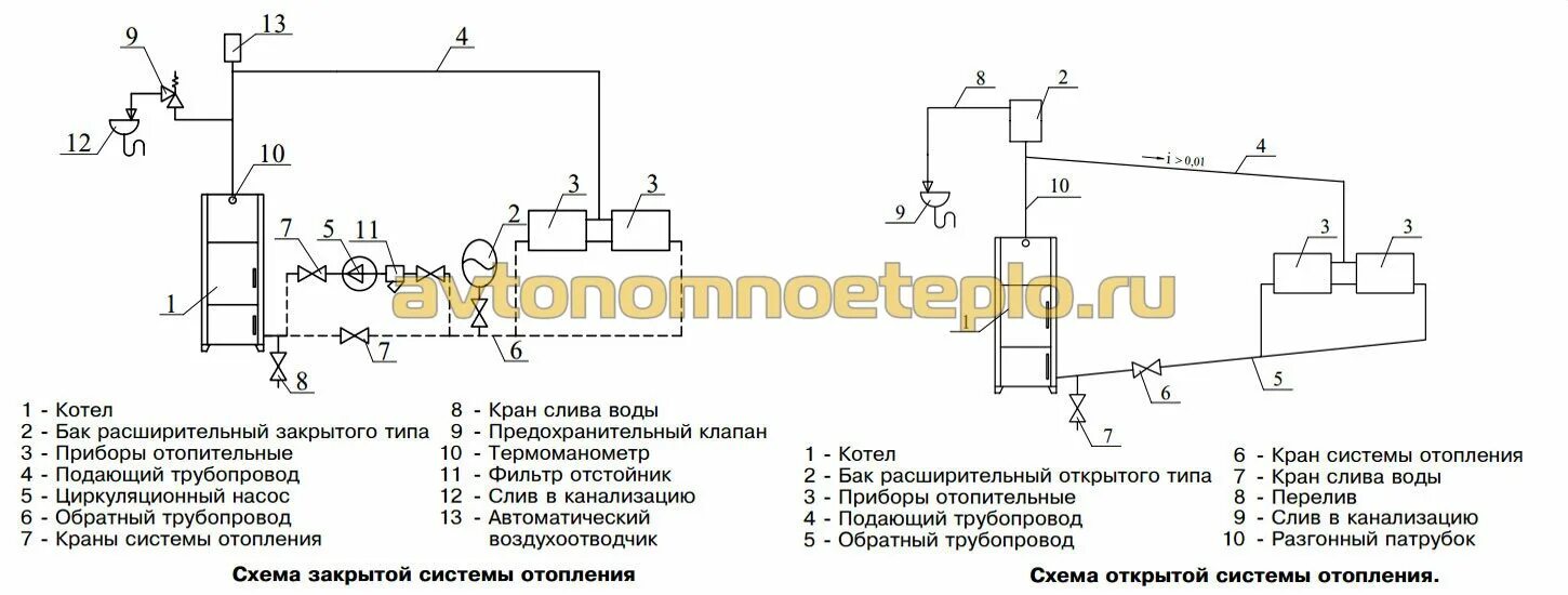 Подключение котла зота к системе отопления Универсальные твердотопливные котлы Zota