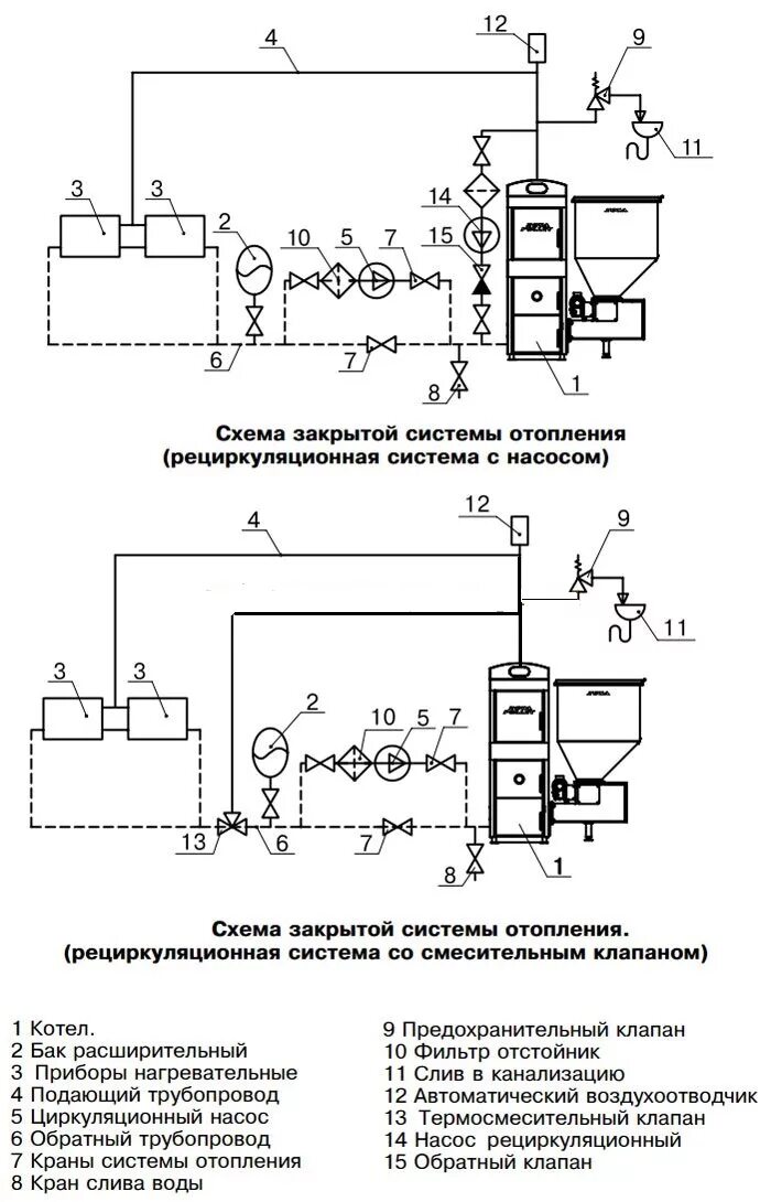 Подключение котла зота к системе отопления Выбрать, заказать и купить Отопительный котел твердотопливный Zota Mix 20 кВт (К