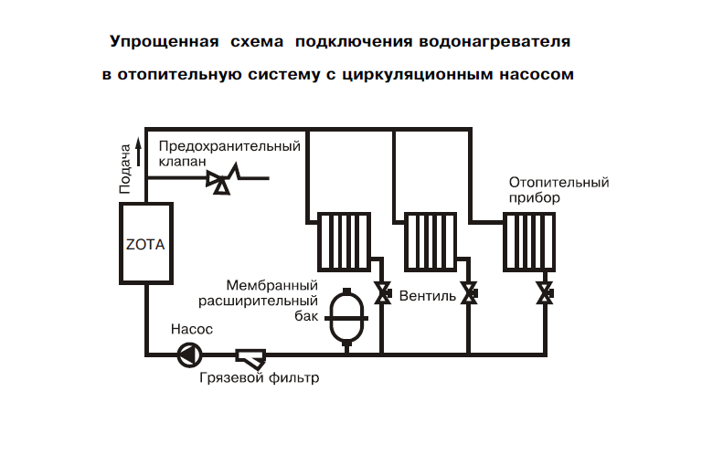 Подключение котла зота к системе отопления Купите Электрический котел водяного отопления ZOTA-6 "Econom" в Москве по доступ