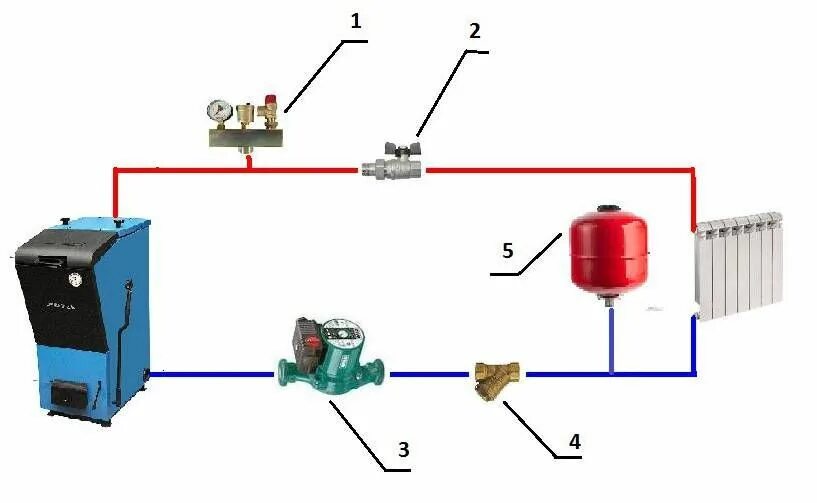 Подключение котла зота к системе отопления Видео котлов зота: найдено 88 картинок