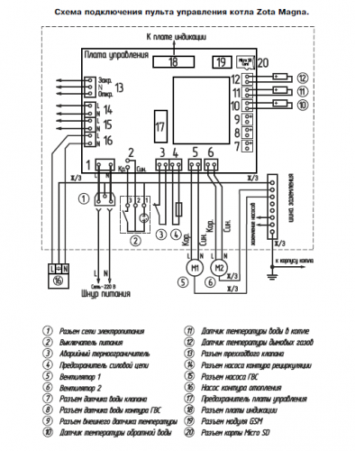 Подключение котла zota mk s Купить Полуавтоматический котел ZOTA "Magna" 60 ZOTA по лучшей цене с доставкой 