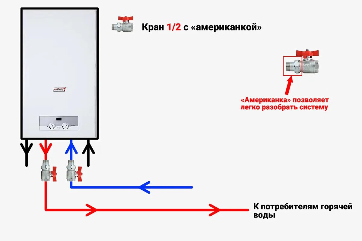 Подключение котла звездой МОНТАЖ КОТЛА - ОТ Грамотного Сантехника.....Грамотный монтаж настенного котла! Г