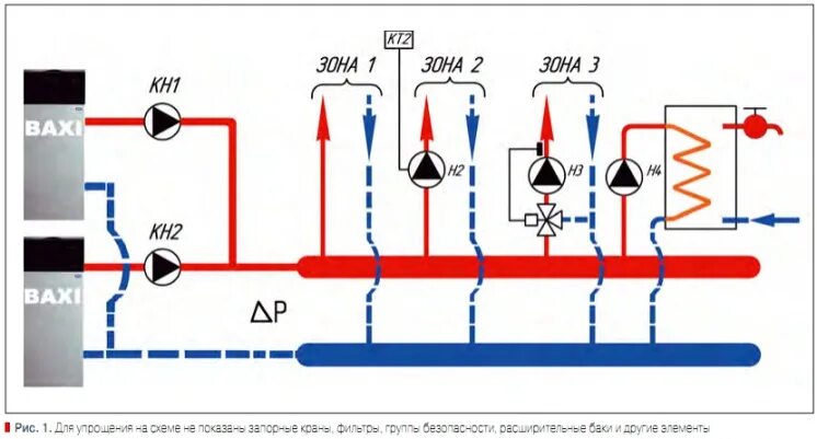 Подключение котлов бакси каскадом Отопление, Применение гидравлических разделителей с котлами Baxi Архив С.О.К. 20