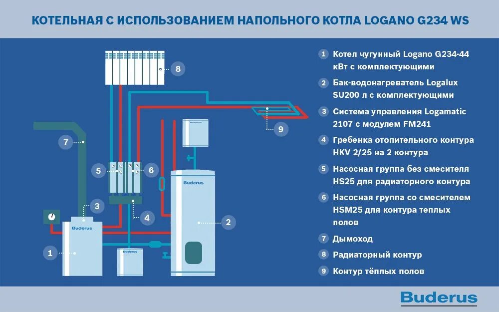 Подключение котлов buderus Вимсо - интернет-гипермаркет инженерии: записи сообщества ВКонтакте