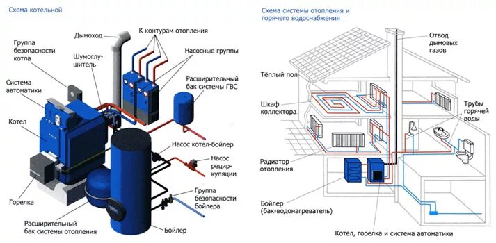 Подключение котлов buderus Напольные газовые котлы Buderus (Будерус) - купить по низкой цене на teplogid.ru