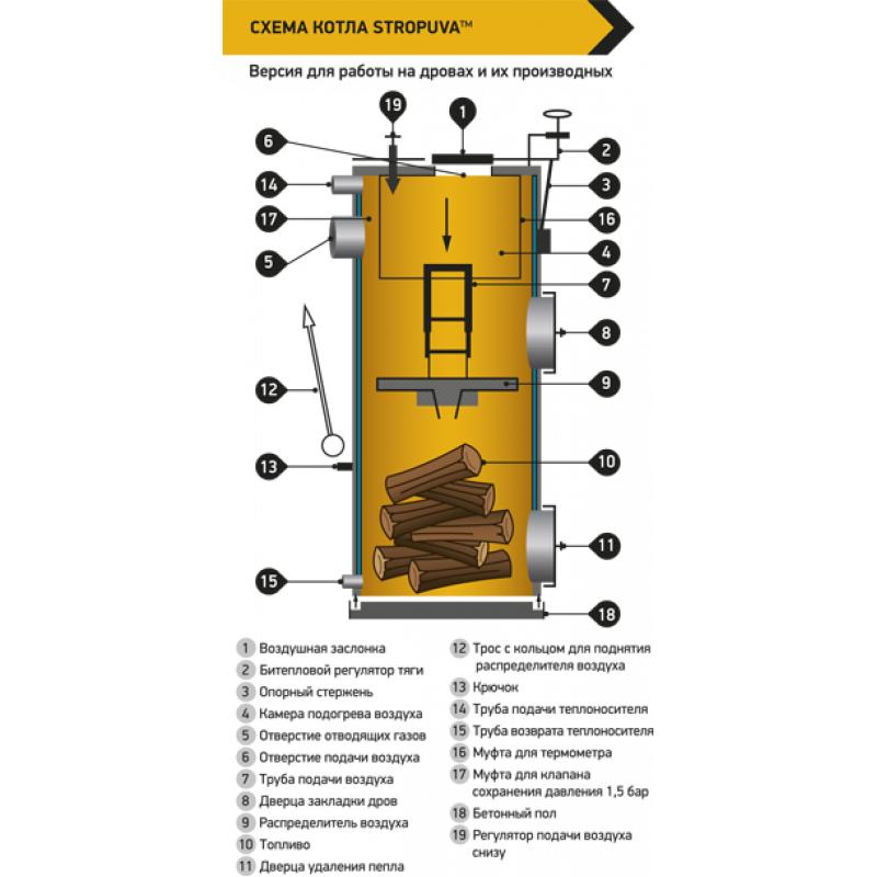 Подключение котлов длительного горения Пеллетный котел Stropuva Mini S8 P купить по цене 56500 руб. в Москве Доставка к