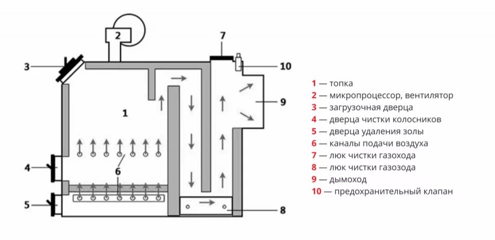 Подключение котлов длительного горения Котел Комфорт КПД - 12 кВт Купить Казахстанский Угольный Котел "КПД Cклад"