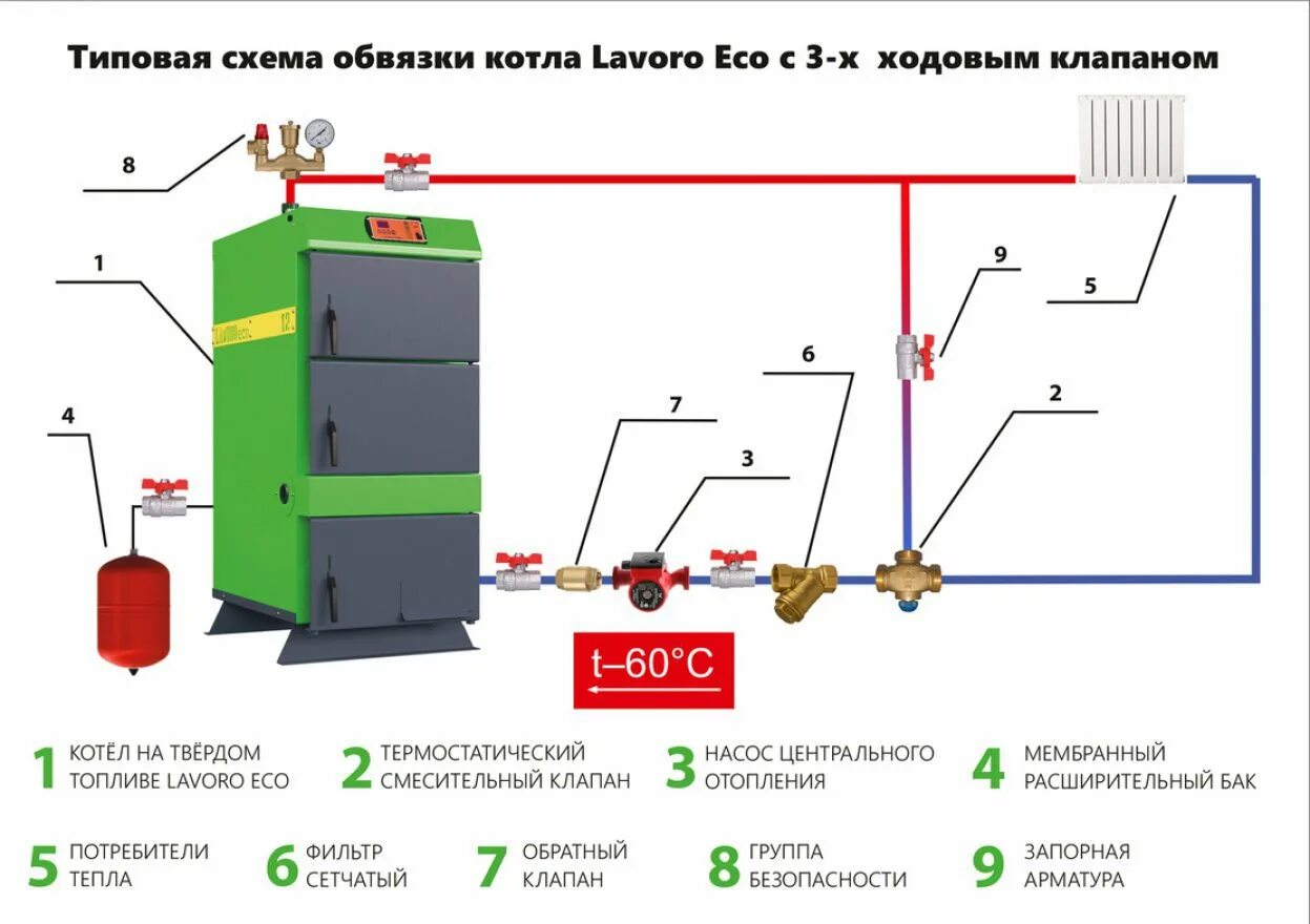 Подключение котлов длительного горения Котлы длительного горения на дровах для дома. Купить в Новокузнецке