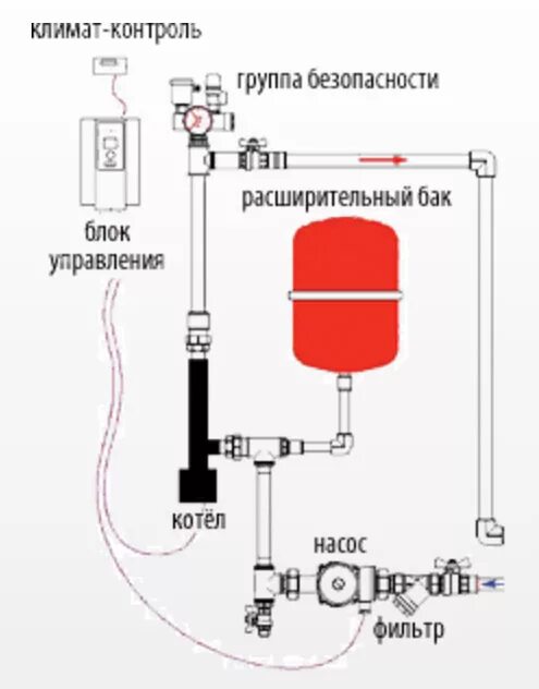 Подключение котлов галан Отопление электрическими котлами Галан, газовыми котлами Kentatsu в Брянске