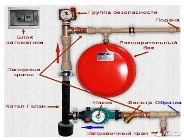 Подключение котлов галан Электрический котел Галан: подключение отопительной системы и характеристики