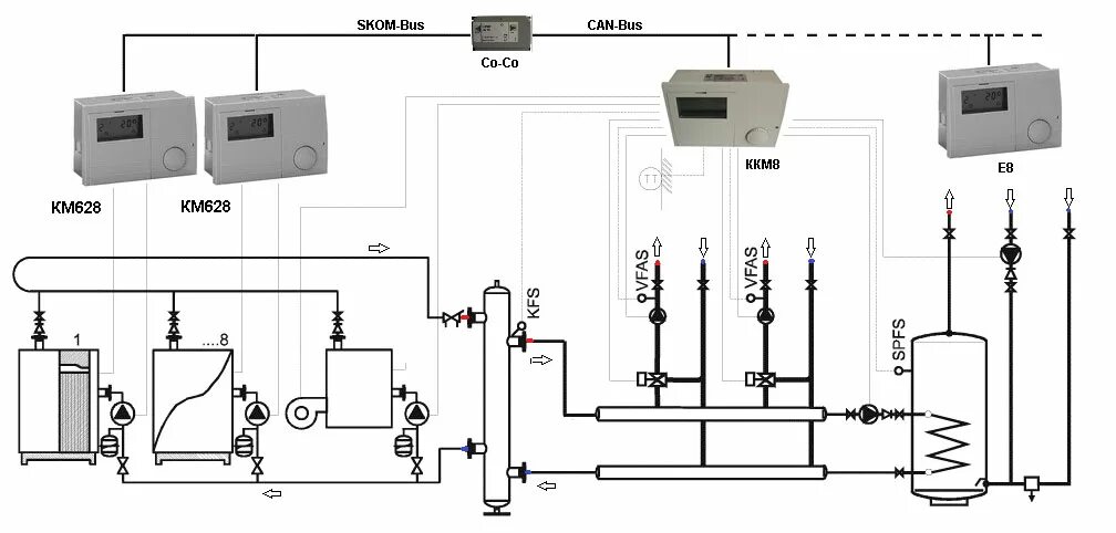 Подключение котлов к газовой сети ELCO R3400 напольные конденсационные котлы мощностью от 657 до 1870 кВт RENDAMAX