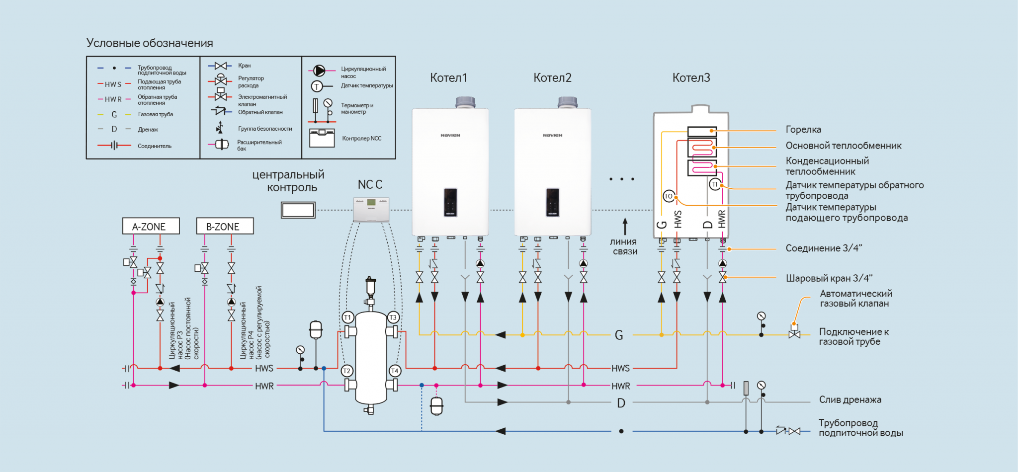Подключение котлов к газовой сети Каскадные системы NAVIEN для отопления - Каталог продукции NAVIEN - купить профе