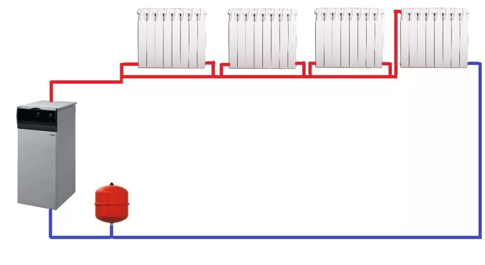 Подключение котлов к радиаторам Популярные схемы отопления частого дома - примеры реализации