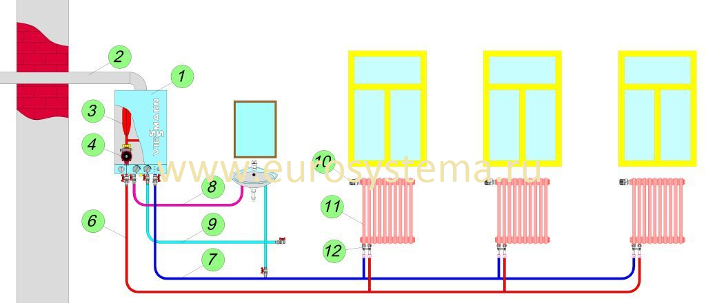 Подключение котлов к радиаторам Подключение газового котла к системе отопления: схема, как правильно подключить 