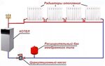 Подключение котлов к радиаторам Подключить батареи к котлу