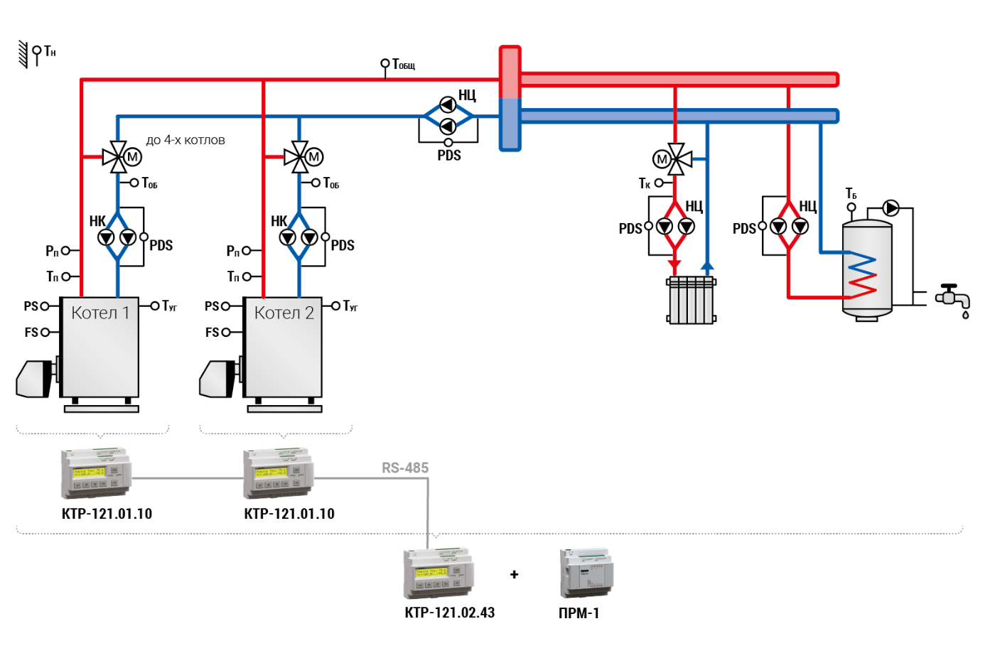 Подключение котлов каскадом КТР-121 контроллер для автоматического управления котельной - ТО "ОВЕН-ЭНЕРГО"