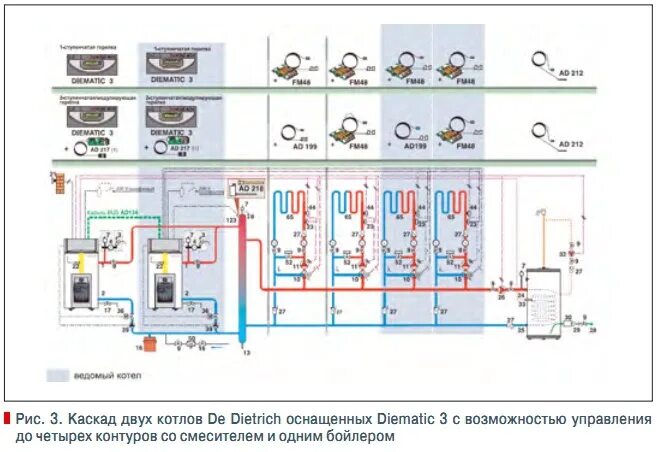 Подключение котлов каскадом Отопление, технологии управления тепловыми потоками De Dietrich Архив С.О.К. 200