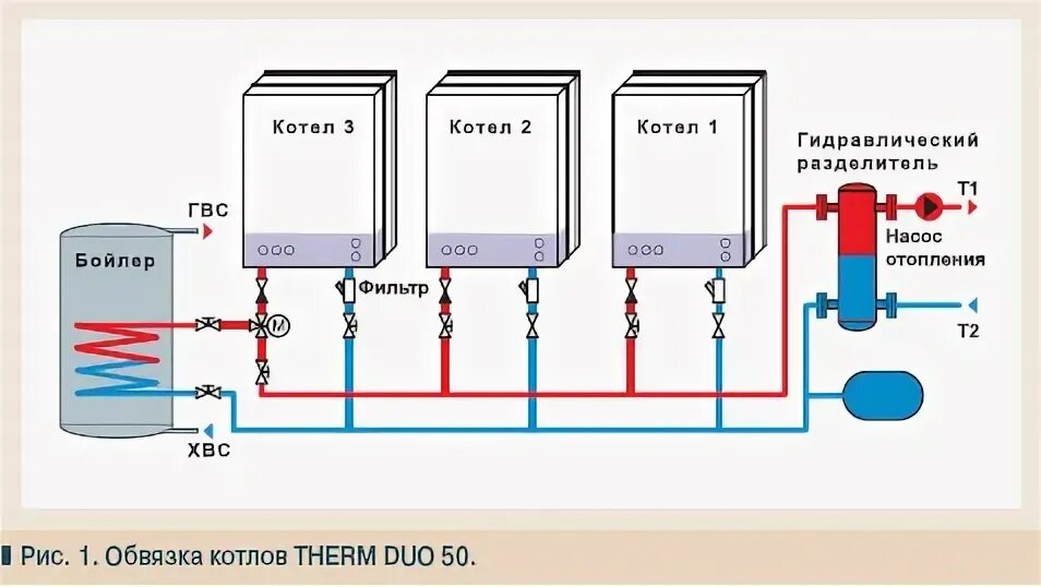 Подключение котлов каскадом схема Гидравлическая схема с одним неизвестным или особенности применения гидравлическ