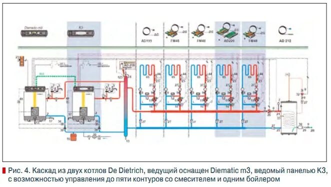 Подключение котлов каскадом схема Отопление, технологии управления тепловыми потоками De Dietrich Архив С.О.К. 200