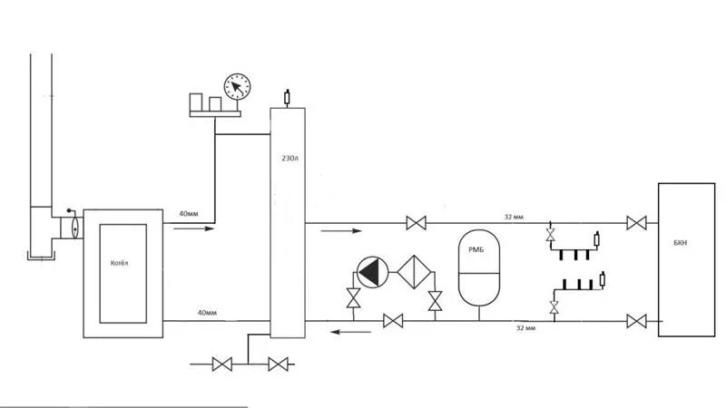 Подключение котлов купер Газовая горелка для Купера ПРО 22 - Форум