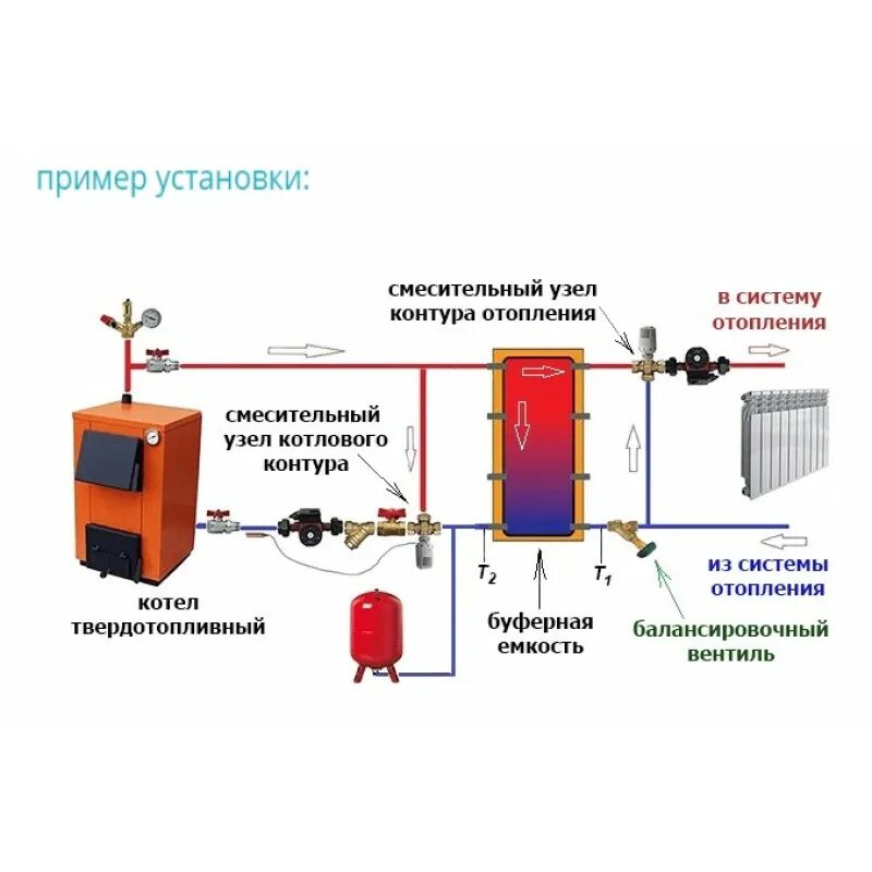 Подключение котлов на твердом топливе Буферная емкость KOSPEL SV-800 - купить в интернет-магазине.