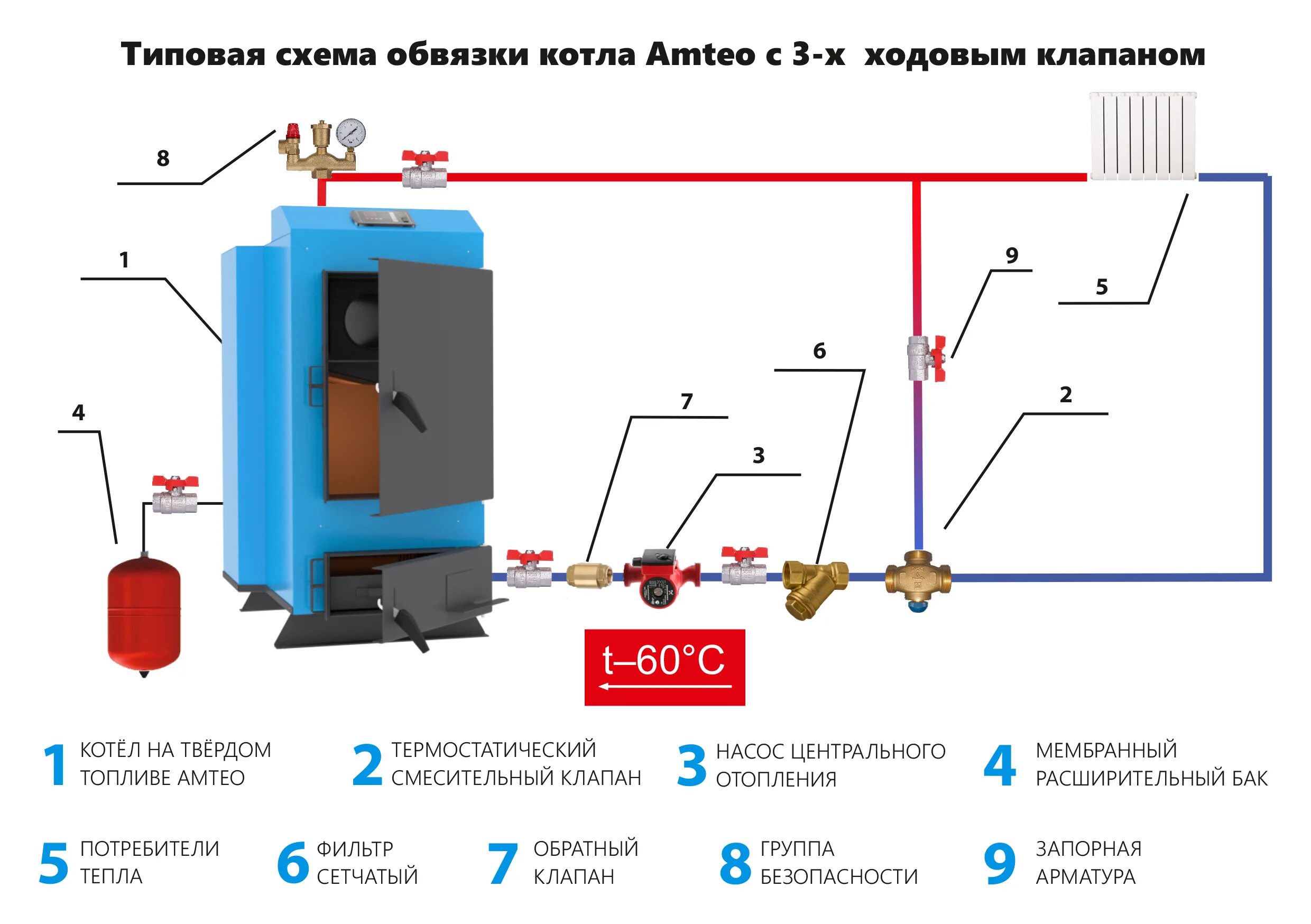 Подключение котлов на твердом топливе Купить пеллетный котел отопления Classic AF30 мощностью 30 кВт