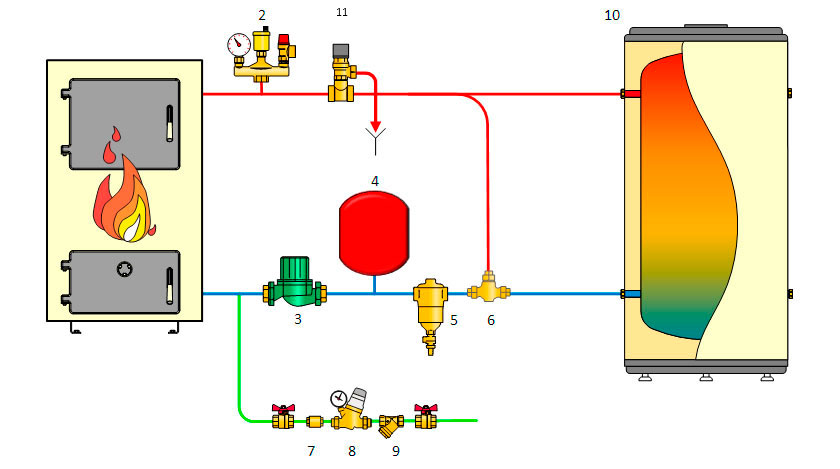 Подключение котлов на твердом топливе Схема подключения твердотопливного котла PoweredHouse Дзен