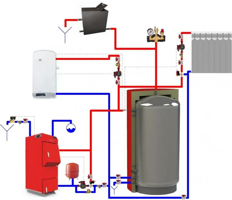 Подключение котлов на твердом топливе Теплоаккумулятор для котлов отопления - назначение, расчет и монтаж