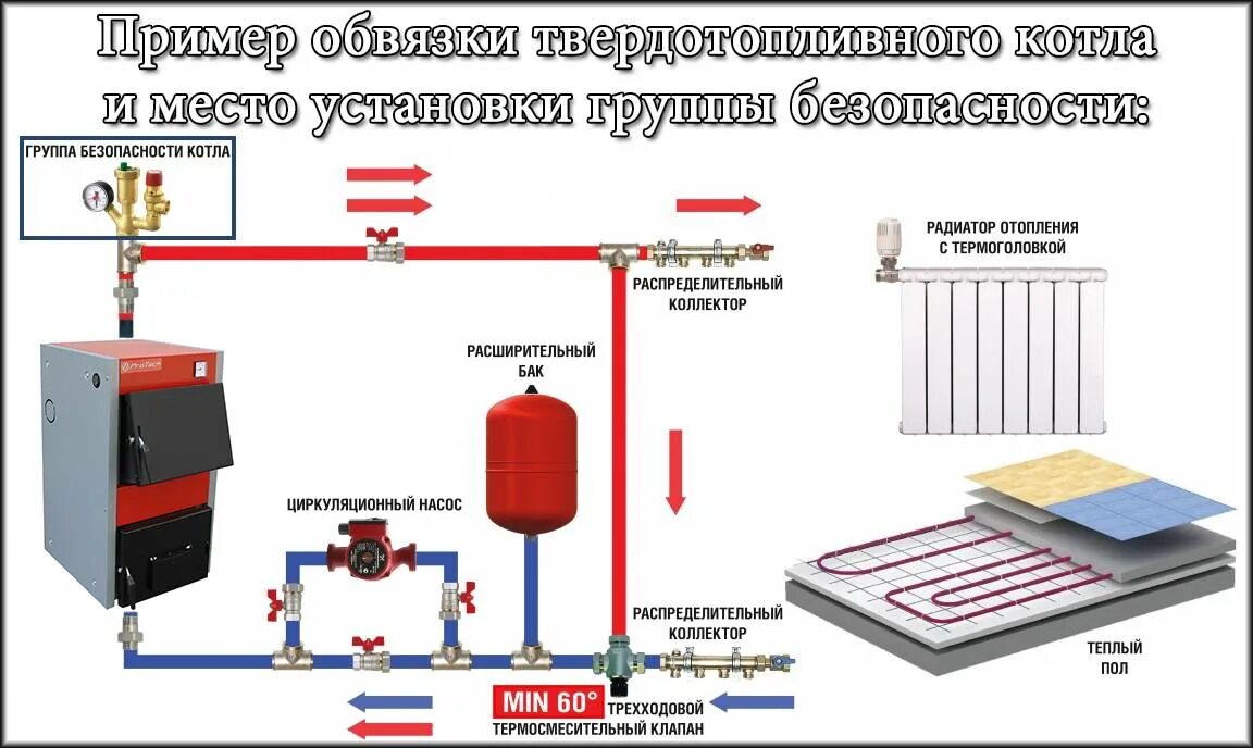 Подключение котлов отопления своими руками Схема подключения твердотопливного котла отопления своими руками: как правильно 