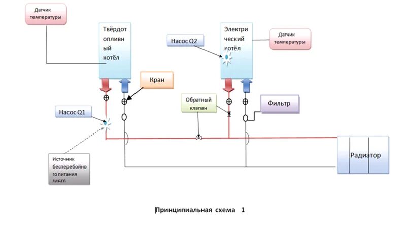 Как выполняется схема отопления частного дома с твердотопливным котлом и электро