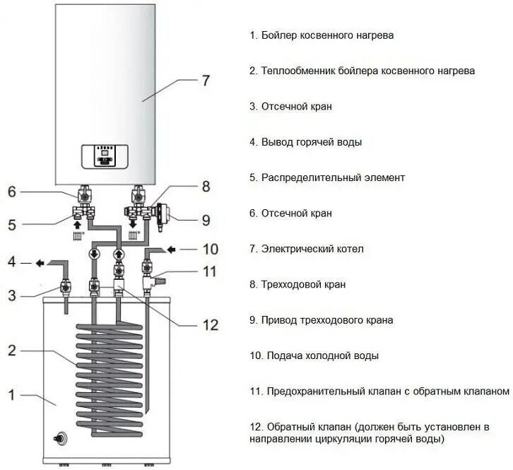 Подключение котлов protherm Комплект подключения бойлера к Скату 20015570 - цена 560 р.