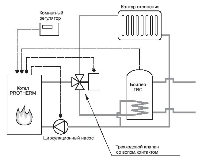 Подключение котлов protherm Схема подключения котла протерм 30 клом