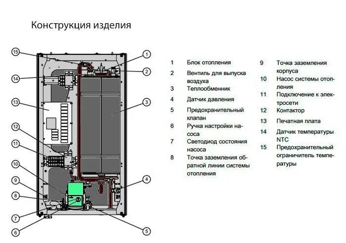 Подключение котлов protherm Котел электро протерм фото - DelaDom.ru