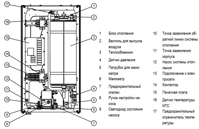 Подключение котлов vaillant Котел электрический Vaillant eloBLOCK VE 18 10009378, (Мощность тепловая -18 кВт