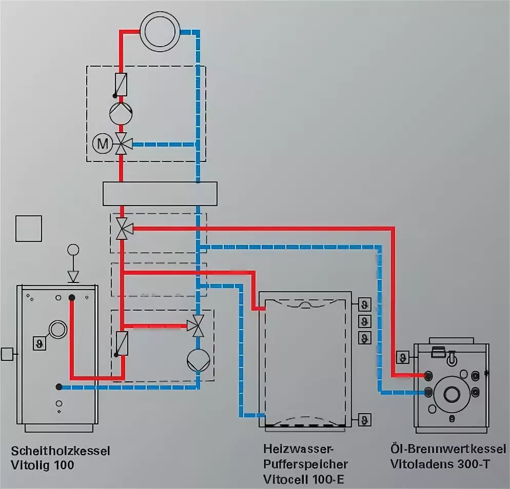 Подключение котлов viessmann Vitoligno 100-S тип VL1A: Принадлежности к Vitoligno 100-S: Подмешивающее устрой