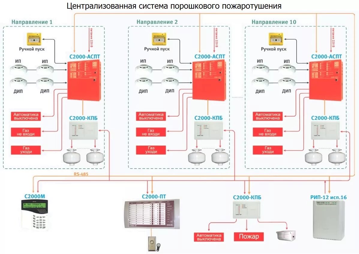 Подключение кпу 1н к пожарной сигнализации болид Болид "Орион" Приборы управления пожаротушением