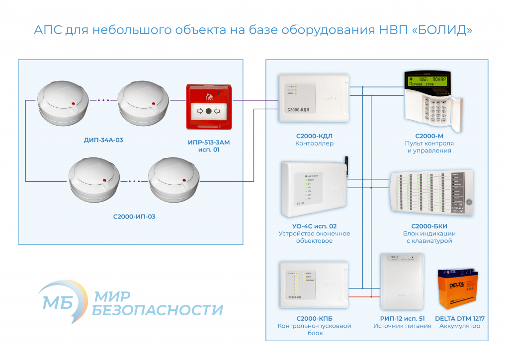 Подключение кпу 1н к пожарной сигнализации болид Монтаж автоматической пожарной сигнализации в Москве - цены на установку АПС